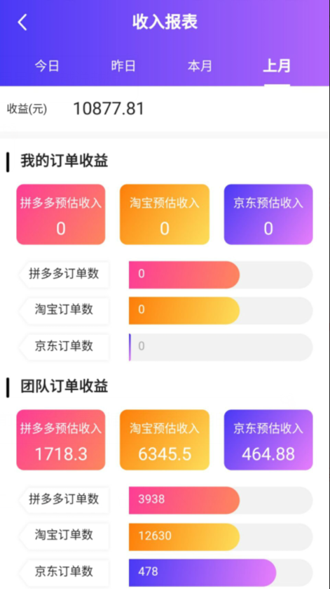 站长赚钱神器 总监月赚10000元-高佣联盟APP使用教程 站长赚钱神器 总监月赚10000元-高佣联盟APP使用教程